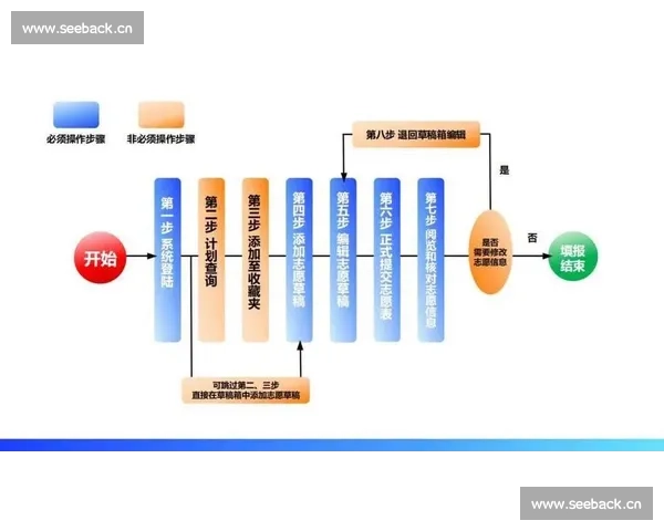全面掌握教学视频素材高效剪辑流程与案例实战系统指南全方位提升